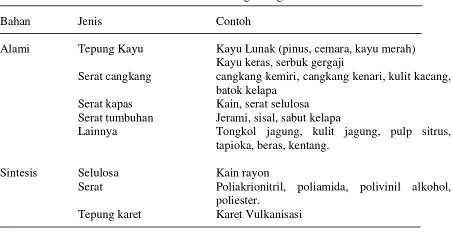Tabel 2.1. Jenis Pengisi Organik 
