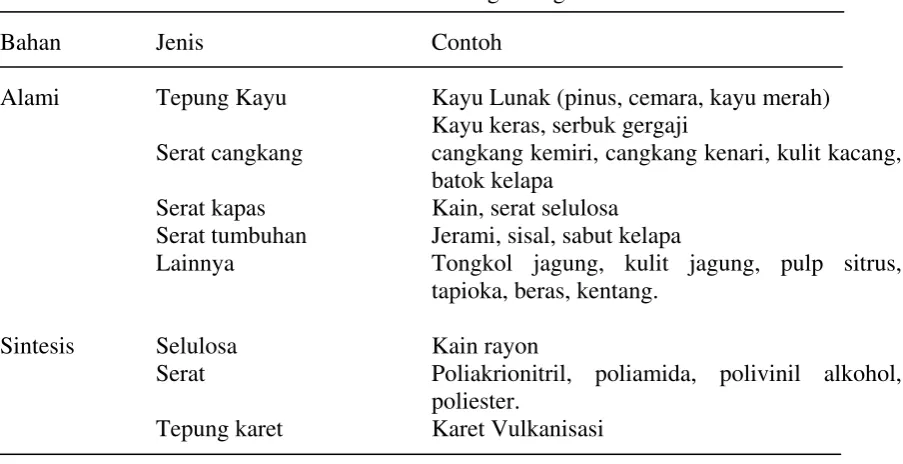 Tabel 2.1. Jenis Pengisi Organik 