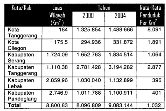 Tabel I Provinsi Banten dalam angka
