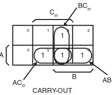 FIGURE 16.10The groupings of conjugate pairs in CARRY-OUT.