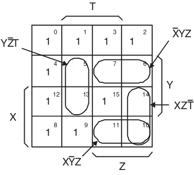 FIGURE 16.11The K-map for F (X, Y, Z, T) = �(0, 1, 2, 3, 4, 8, 9, 12, 15) with the minterm groupings shown.