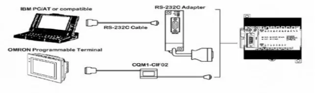 Gambar 2. 2 Communication Adapter 