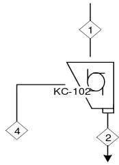 Gambar LA.1 Diagram Alir Unit Persiapan Bahan Baku 