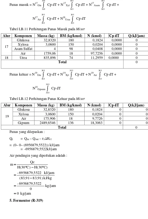Tabel LB.11 Perhitungan Panas Masuk pada Mixer 