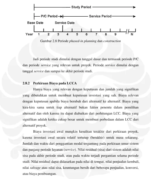 Gambar 2.8 Periode phased-in planning dan construction 