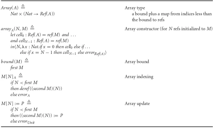TABLE 97.15Array Types (Derived Rule)
