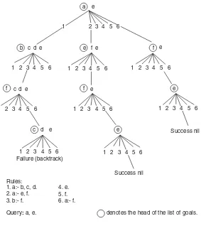 FIGURE 93.1Tree of choices.