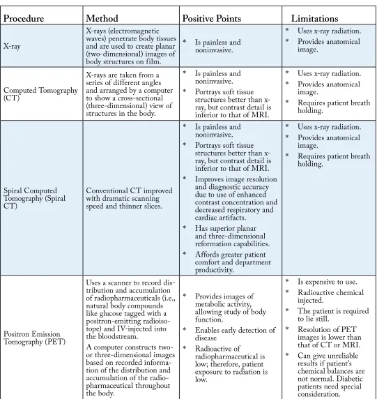 TABLE 1. Diagnostic Imaging Procedures