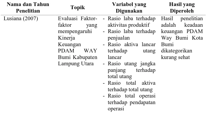 Tabel 2.1. Review Peneliti Terdahulu  