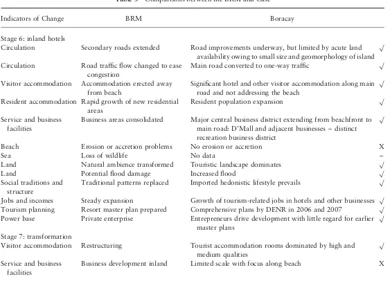 Table 3Comparisons between the BRM and Case