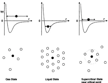 FIG. 6. Relationship between the logarithm of capacity factor ket al.column temperature T (K)