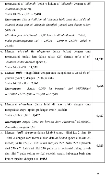 Tabel A dengan cara memasukkan data al-hishah (point c kolom al-