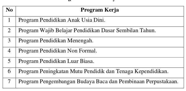 Tabel 2.8. Program Kerja Bupati Pakpak Bharat 