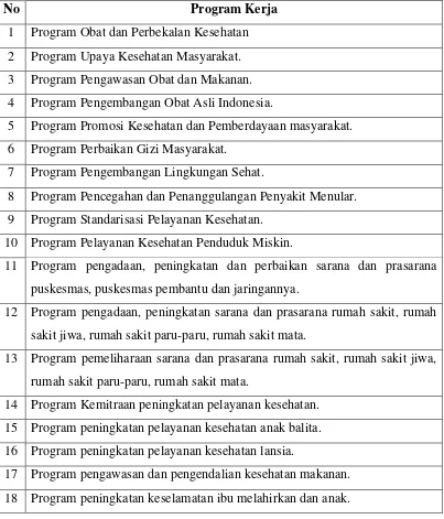 Tabel 2.9. Program Kerja Bupati Pakpak Bharat 