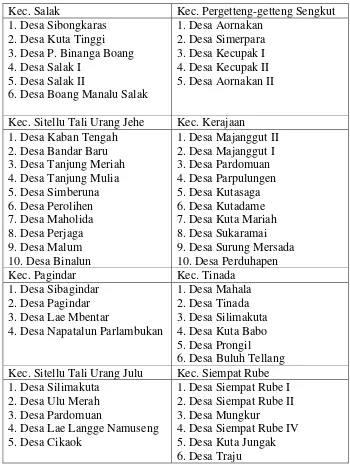 Tabel 2.2. Kecamatan dan Desa di Kabupaten Pakpak. 