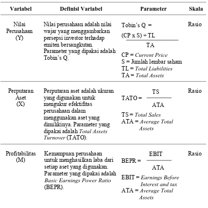 Tabel 4.2. Definisi Operasional dan Pengukuran Variabel 
