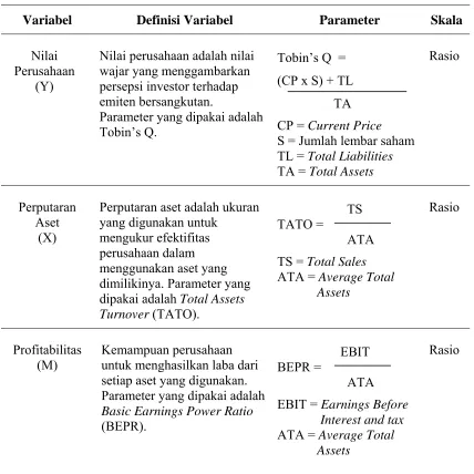 Tabel 4.2. Definisi Operasional dan Pengukuran Variabel 