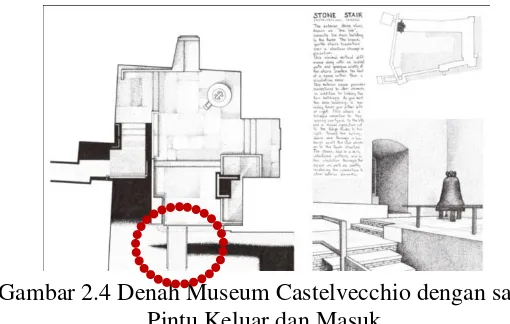 Gambar 2.4 Denah Museum Castelvecchio dengan satu  