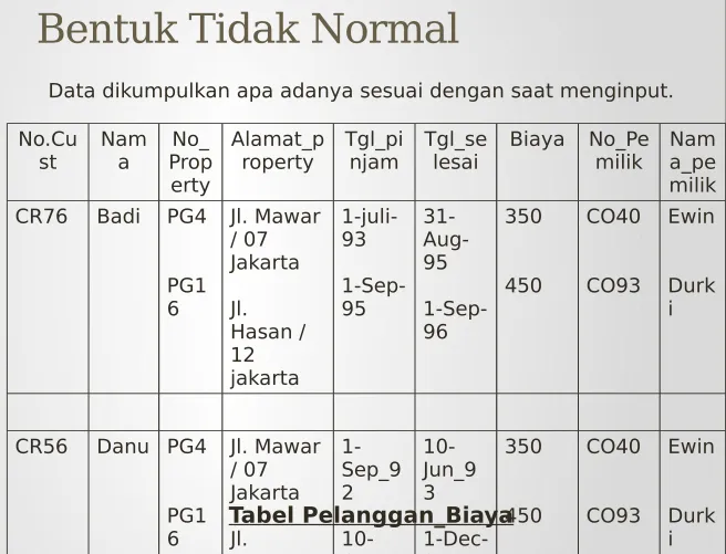 Tabel Pelanggan_Biaya450