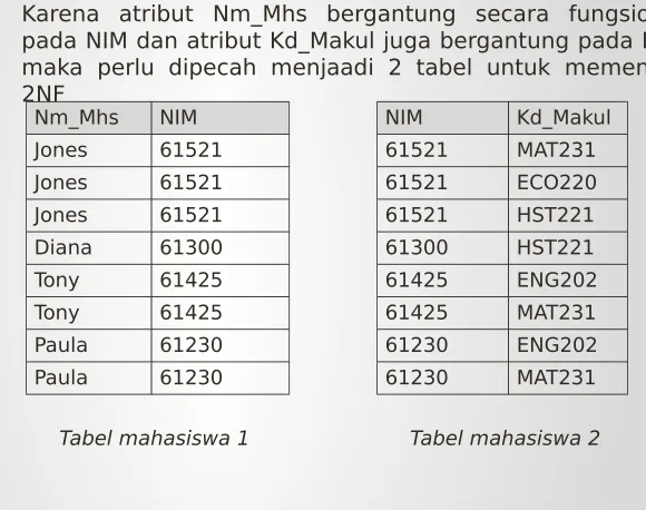 Tabel mahasiswa 1