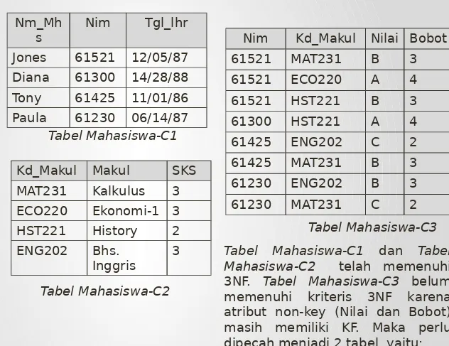 Tabel Mahasiswa-C1