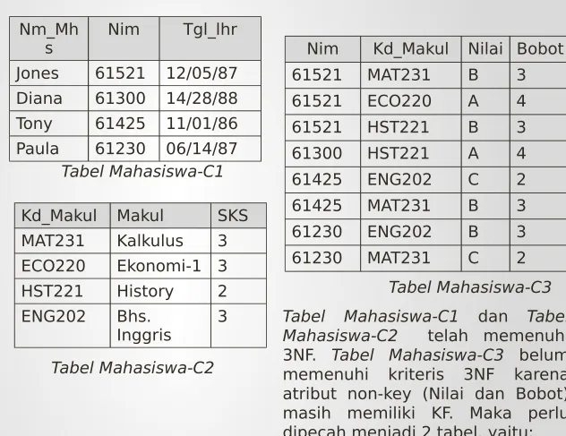 Tabel Mahasiswa-C1