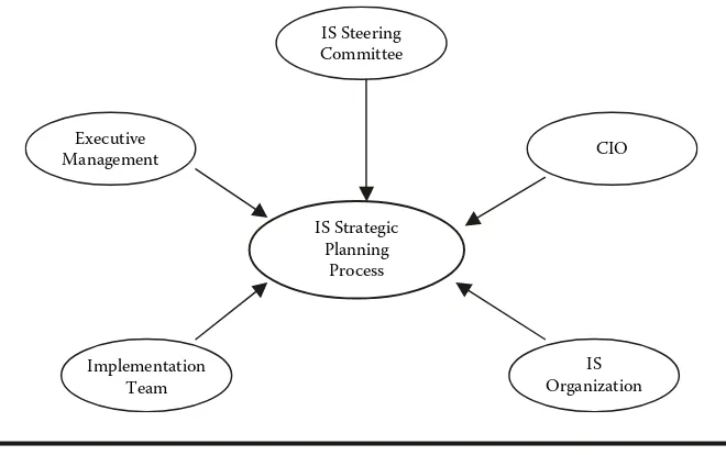 Figure 2.3Involvement of the organization