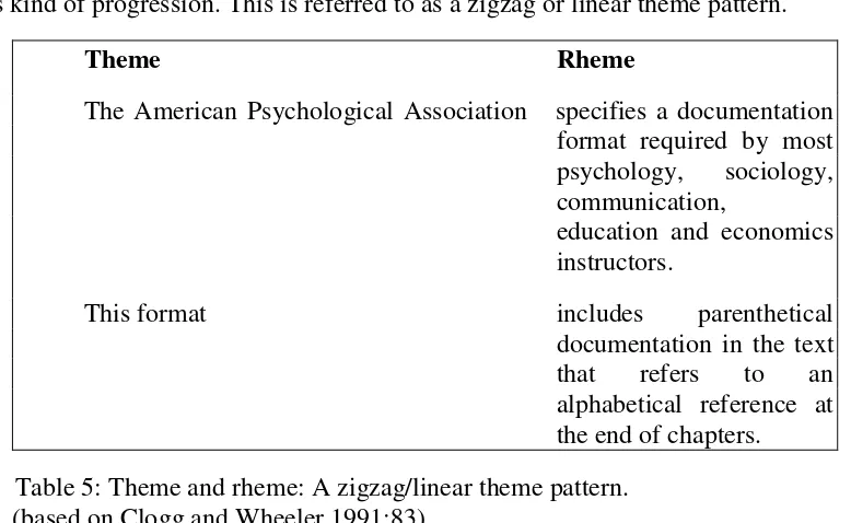 Table 5: Theme and rheme: A zigzag/linear theme pattern. 