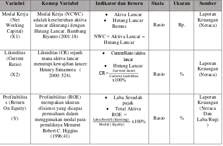 Tabel 4.7 Uji Hipotesis Parsial (Uji t) 