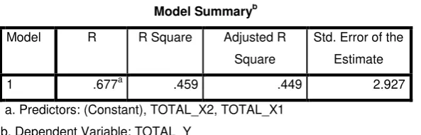 Tabel 9. Hasil Uji R Square 