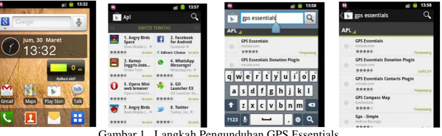 Gambar 1.  Langkah