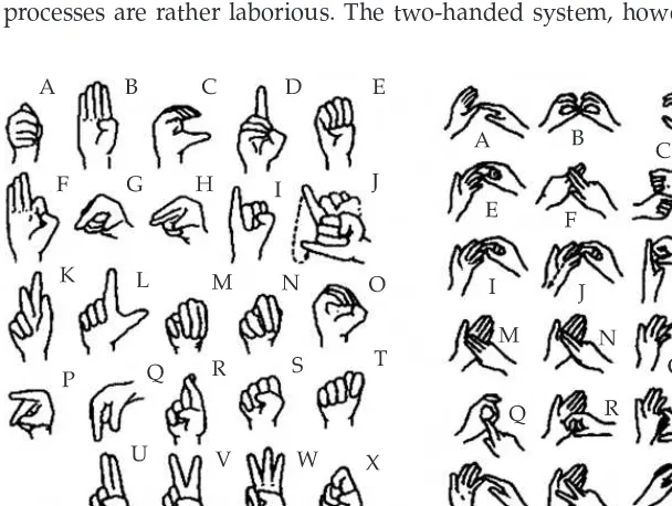 Figure 2.2 One-handed and two-handed signs