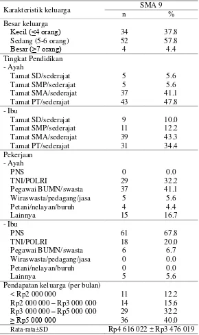 Tabel 8  Karakteristik keluarga contoh 