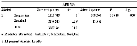 Tabel 4.27. Data summary ANOVA