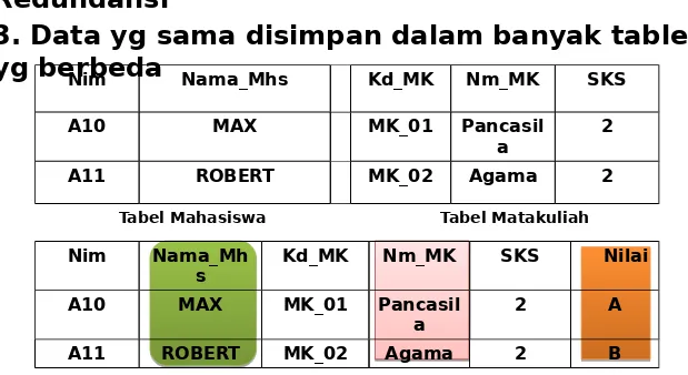 Tabel Mahasiswa