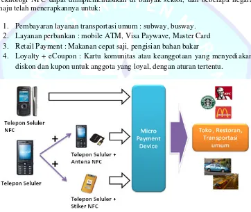 Gambar 5. Optimasi Penggunaan Telepon Seluler untuk Micro Payment 