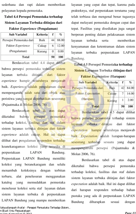 Tabel 4.4 Persepsi Pemustaka terhadap