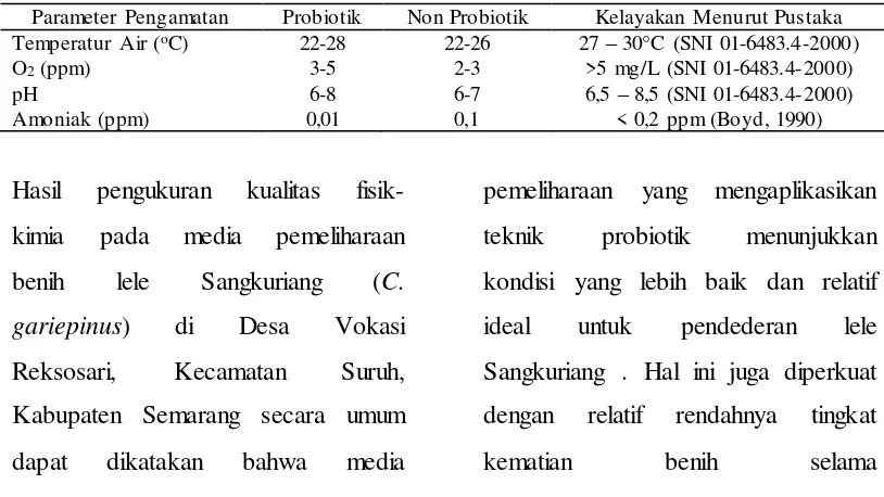 Tabel 2. Kualitas media pemeliharaan benih ikan lele Sangkuriang (C. gariepinus) 