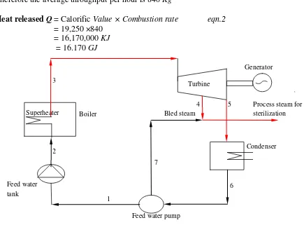 Figure 1: Schematic diagram of the steam circuit    