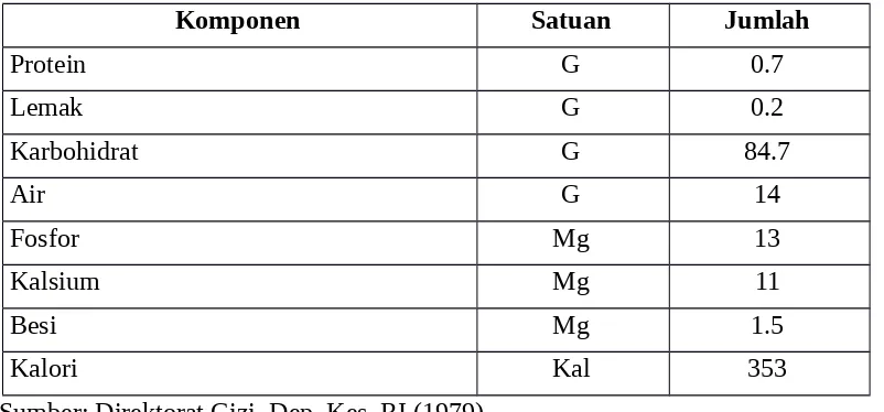Tabel 2.1 Komposisi Kimia Pati Sagu Dalam 100 g Bahan