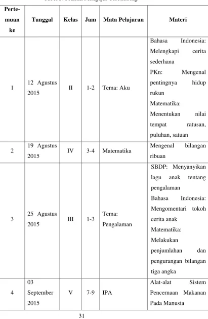 Tabel 5. Praktik Mengajar Terbimbing 