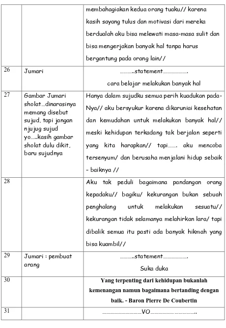 Gambar Jumari sholat…dinarasinya 