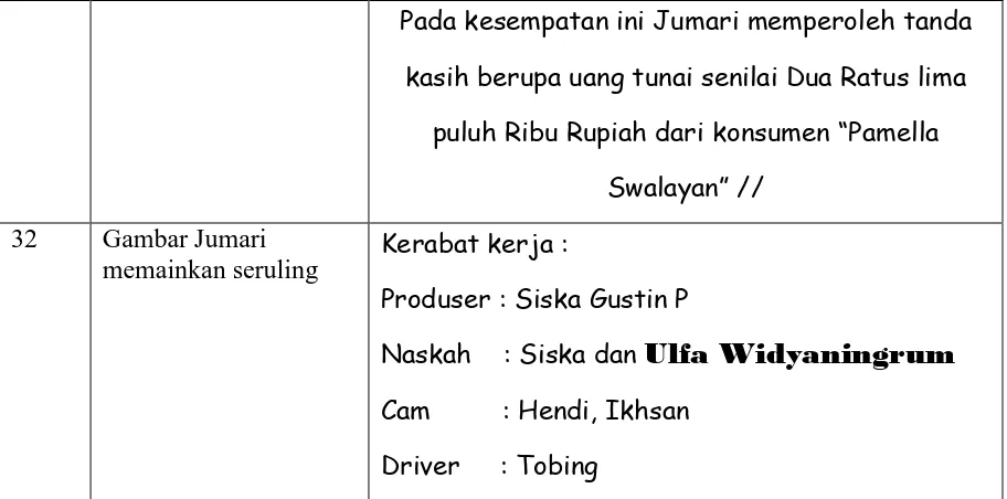 Gambar Jumari memainkan seruling 