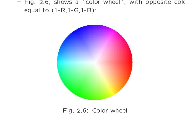 Fig. 2.6: Color wheel
