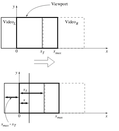 Fig. 2.10:(a): Geometry of VideoL pushing out VideoR.(b): Calculatingposition in VideoL from where pixels are copied to the viewport.