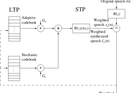 Fig 13.6CELP Analysis Model with Adaptive and StochasticCodebooks