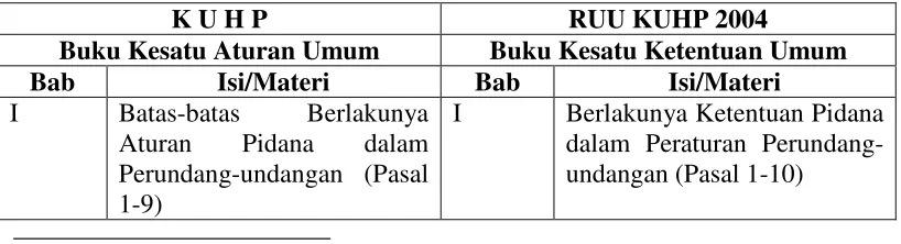 Tabel 1. 