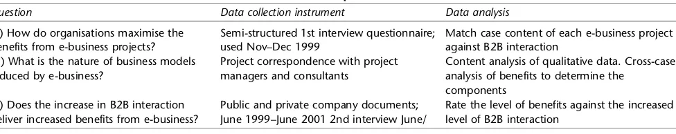 Table 1Research questions matrix