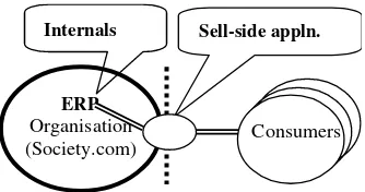 Figure 3B2C model of a single ERP-enabled organisation forconsumers.