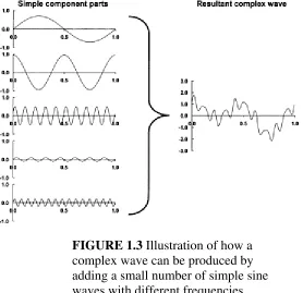 FIGURE 1.3 Illustration of how a 